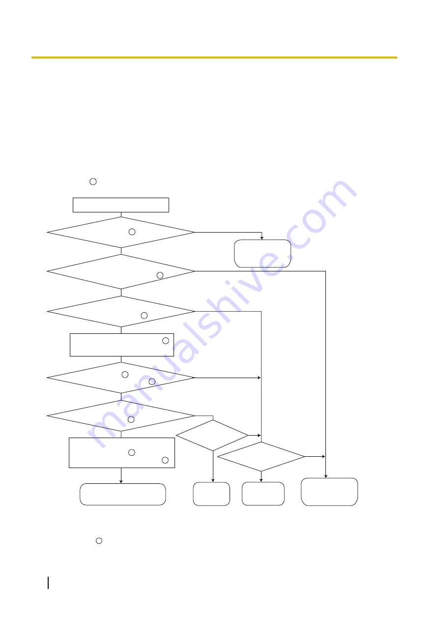 Panasonic KX-NCP500 Features Manual Download Page 142