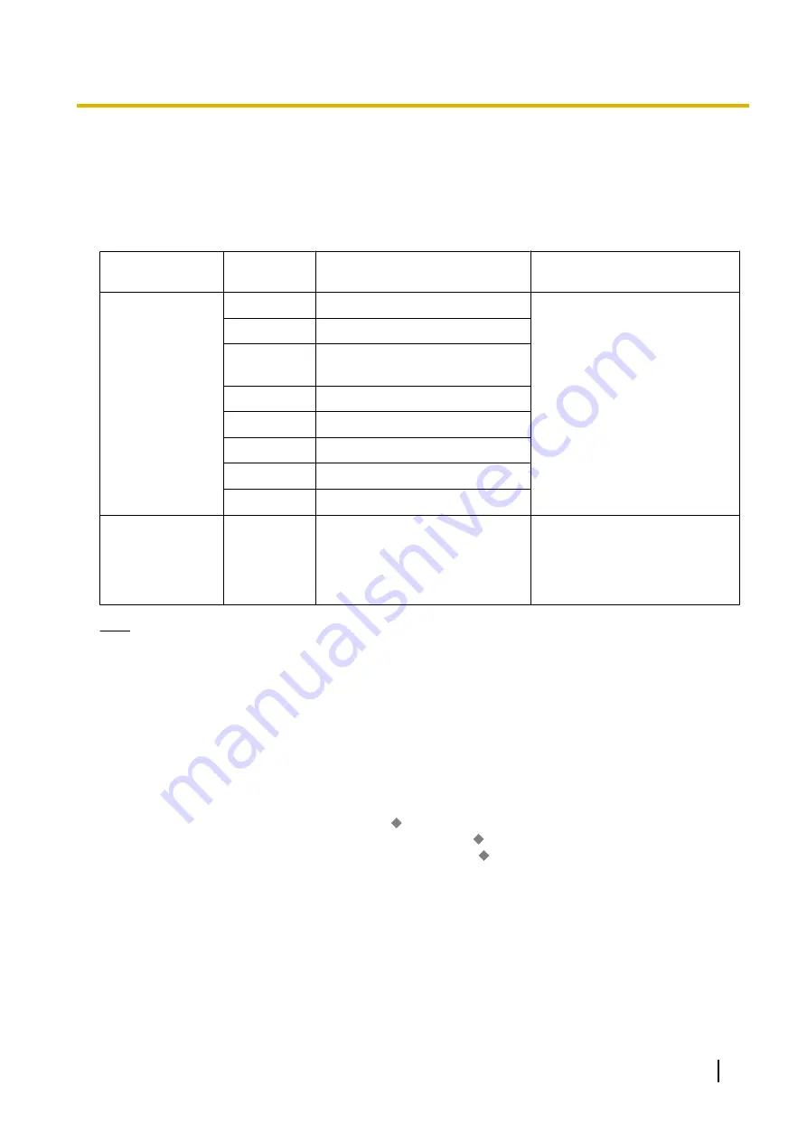 Panasonic KX-NCP500 Features Manual Download Page 225