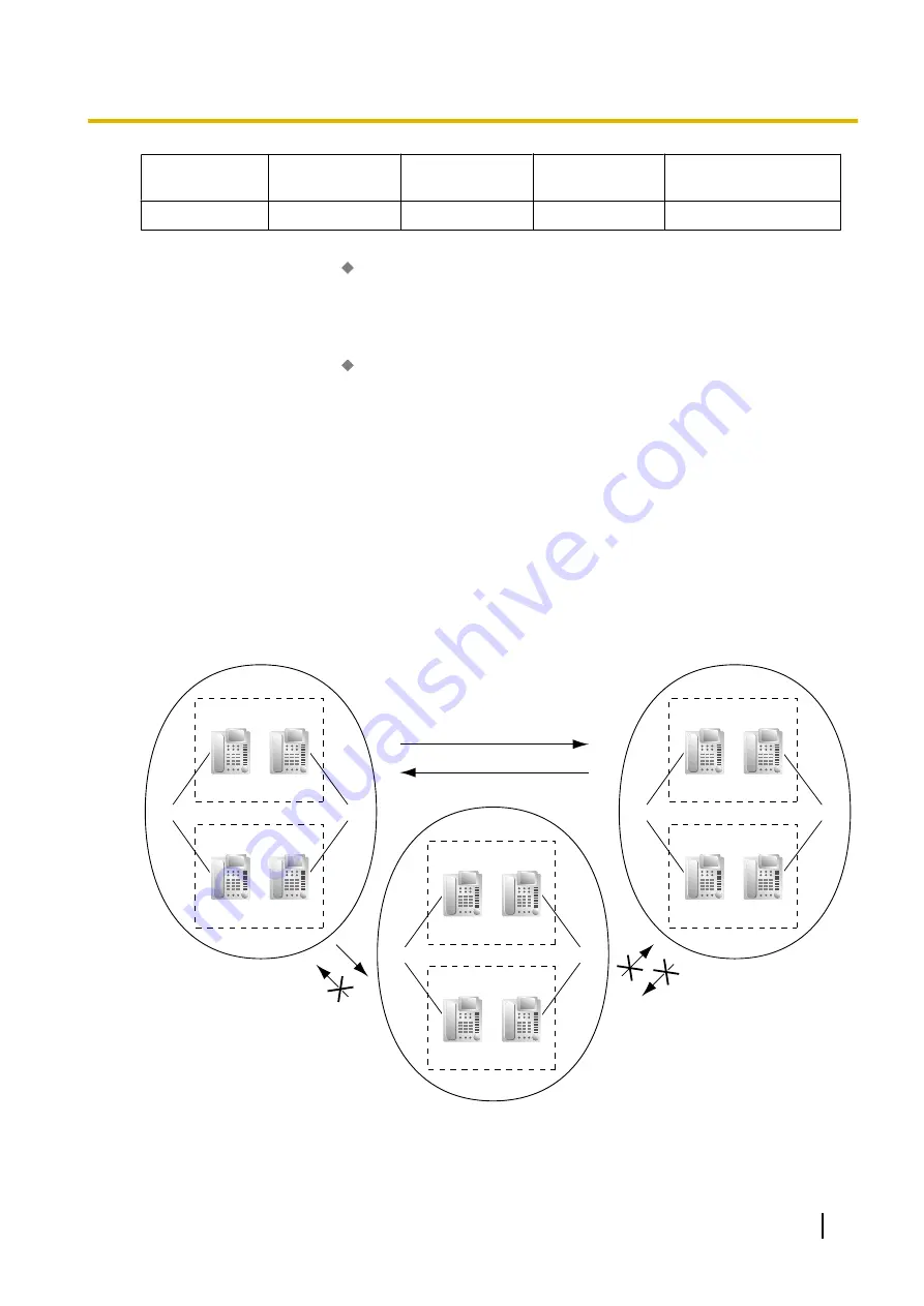 Panasonic KX-NCP500 Features Manual Download Page 405