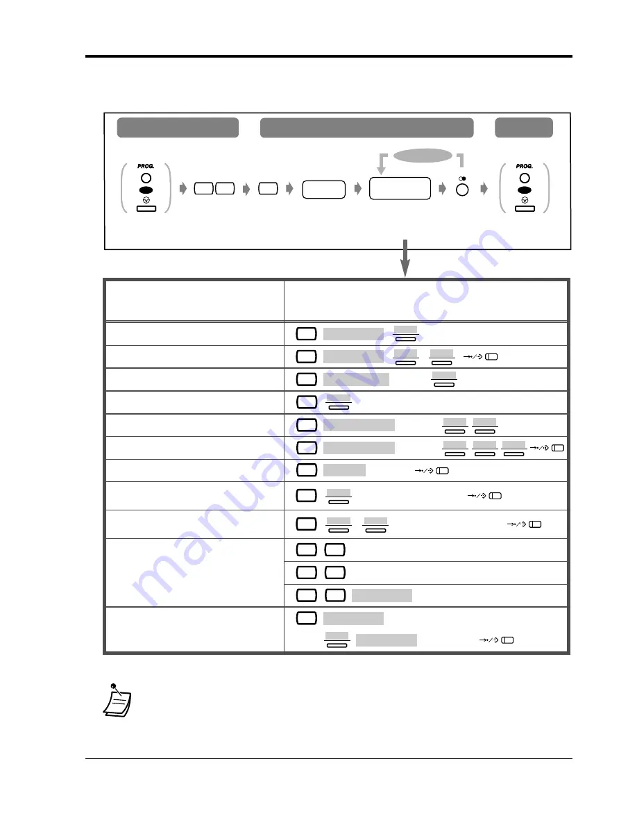 Panasonic KX-TD816JT Скачать руководство пользователя страница 149