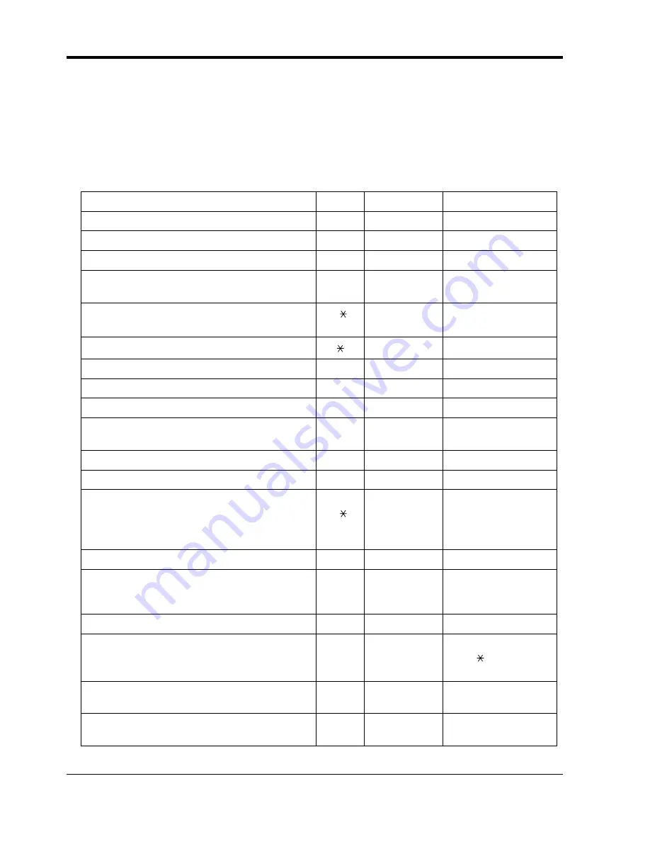 Panasonic KX-TD816JT User Manual Download Page 222