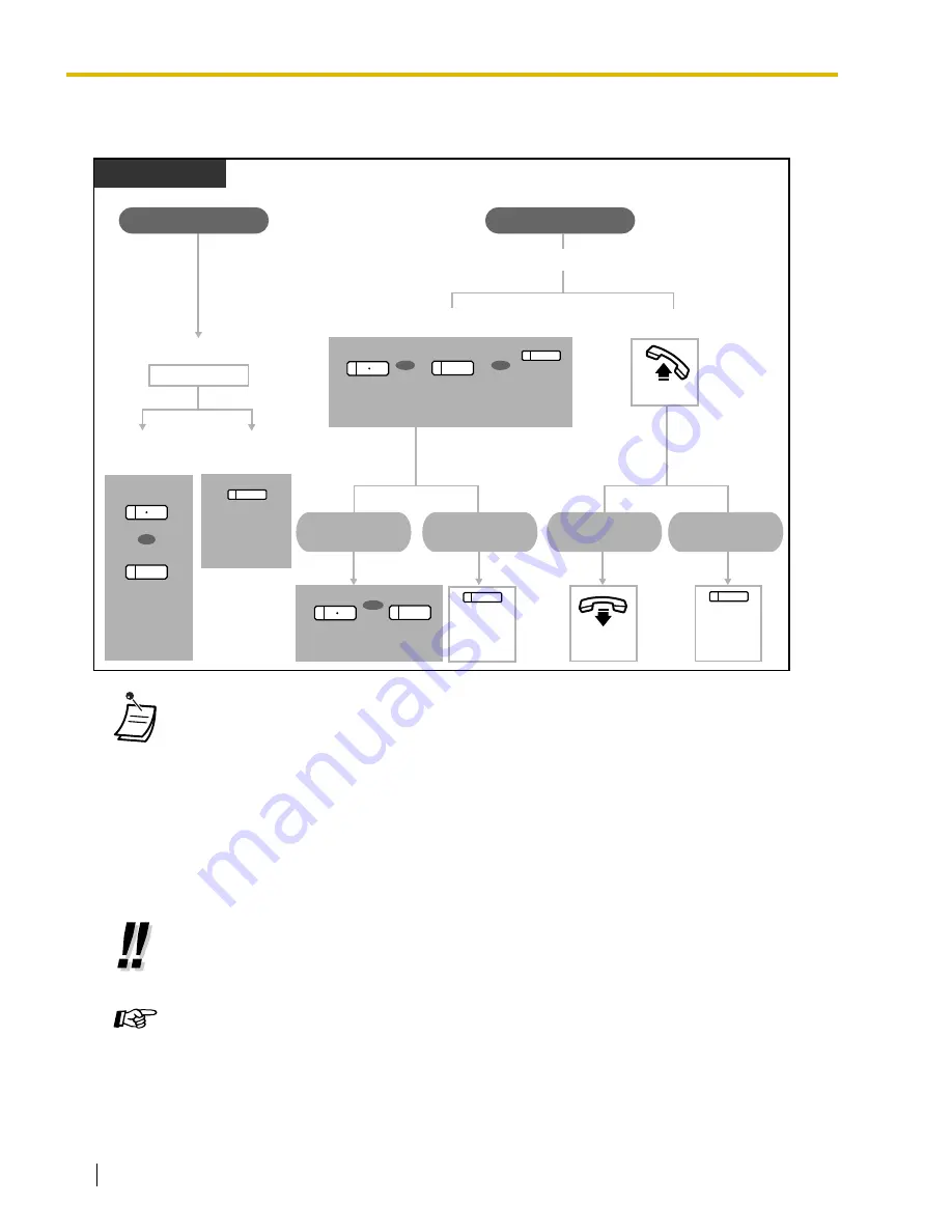 Panasonic KX-TDA600 - Hybrid IP PBX Control Unit Max. 1008... Скачать руководство пользователя страница 130