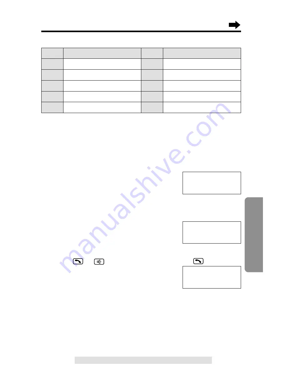 Panasonic KX-TG2237S - 2.4 GHz Digital Cordless... Operating Instructions Manual Download Page 43