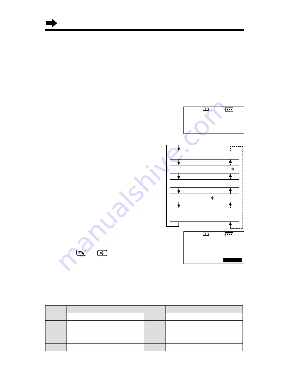 Panasonic KX-TG2730S - 2.4 GHz DSS Expandable Cordless... Operating Instructions Manual Download Page 44