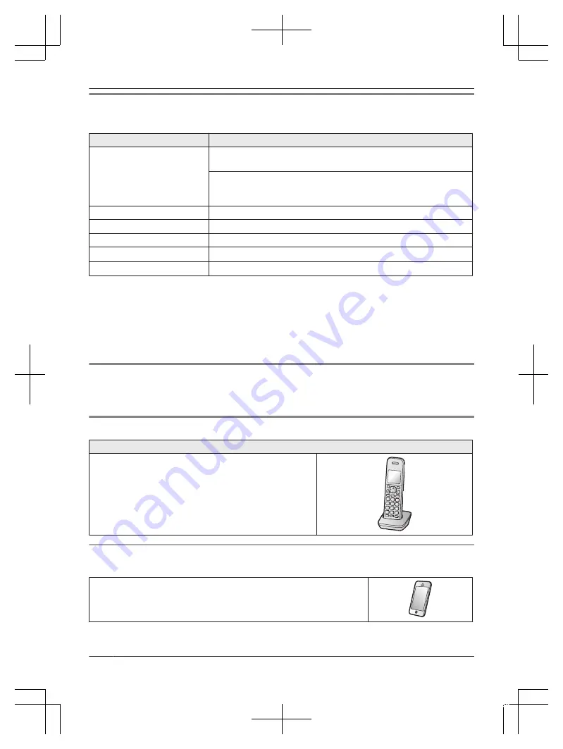 Panasonic KX-TG9542 Operating Instructions Manual Download Page 4