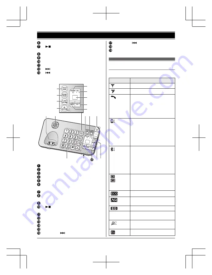 Panasonic KX-TGE260 Operating Instructions Manual Download Page 14