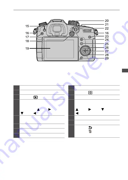 Panasonic Lumix DC-GH5M2 Quick Start Manual Download Page 151