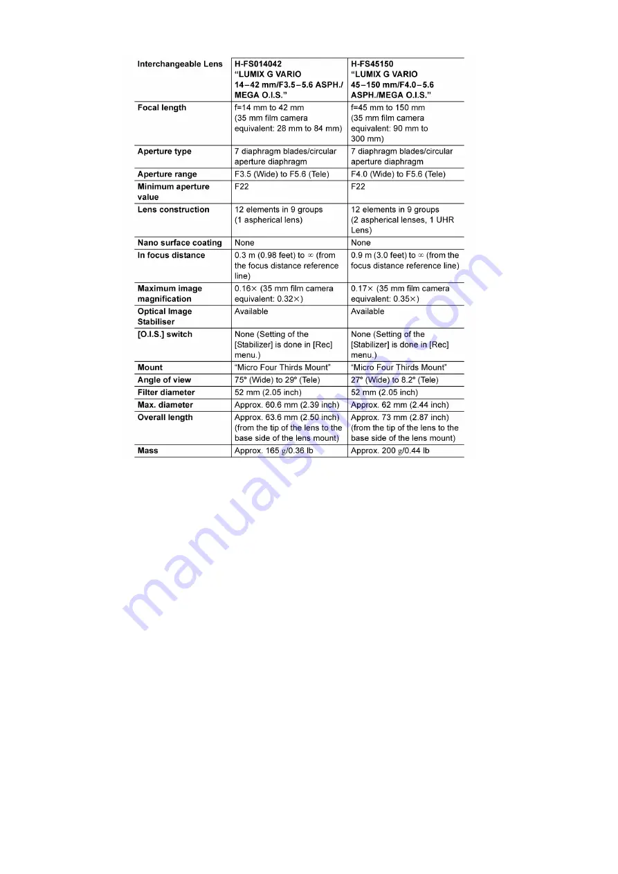 Panasonic LUMIX DMC-G6P Service Manual Download Page 28