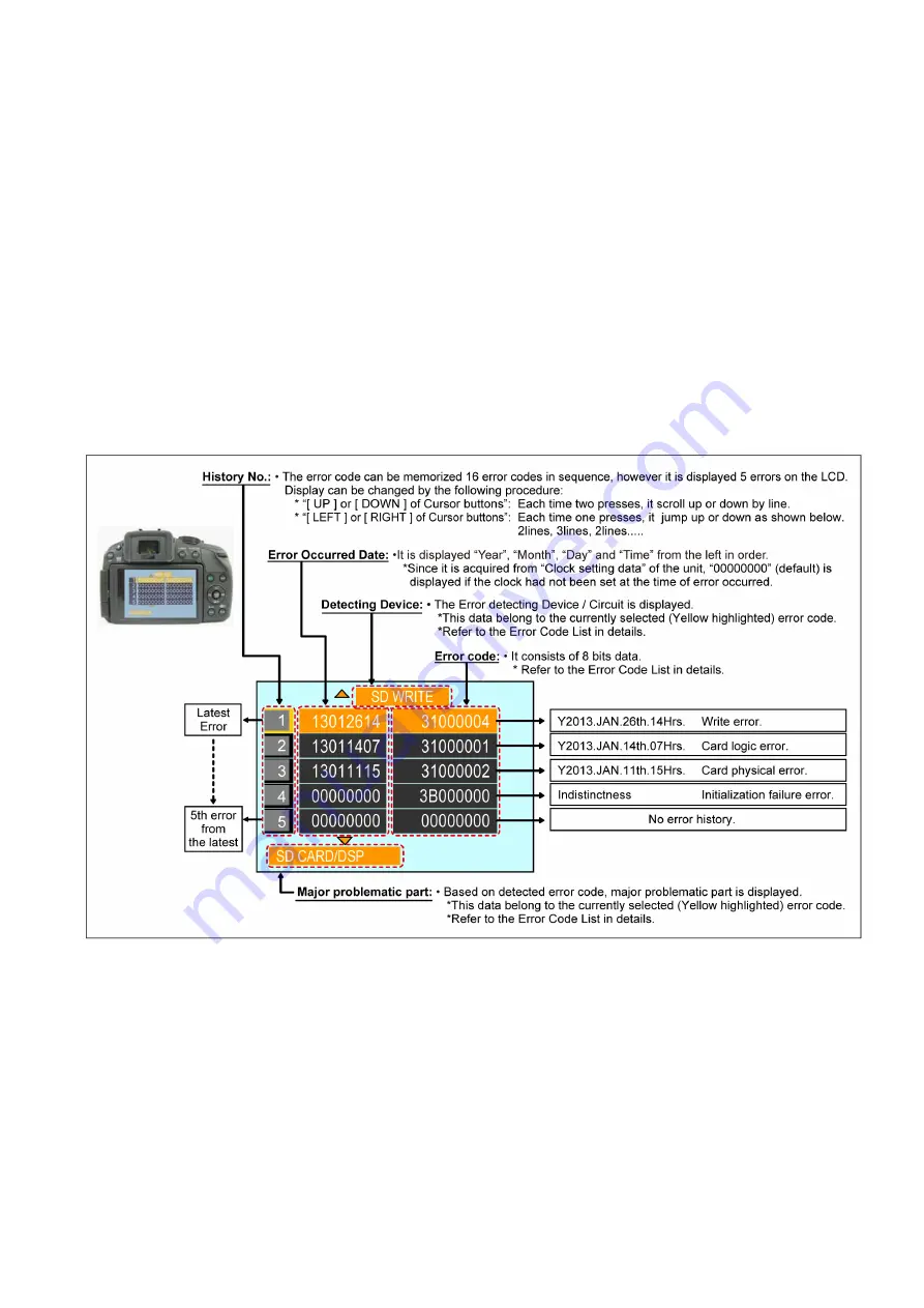 Panasonic LUMIX DMC-G6P Service Manual Download Page 33