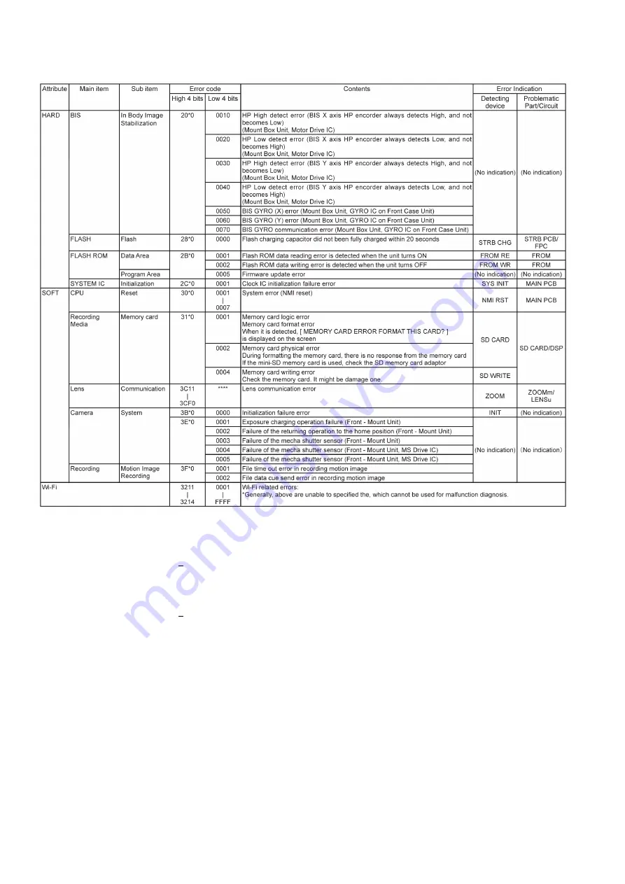 Panasonic LUMIX DMC-GM1KP Service Manual Download Page 26