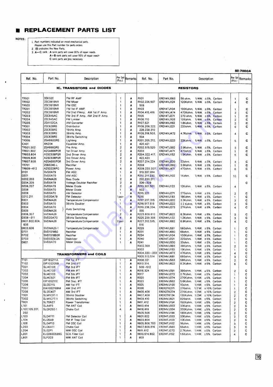 Panasonic NATIONAL STEREO SS-7000A Service Manual Download Page 17