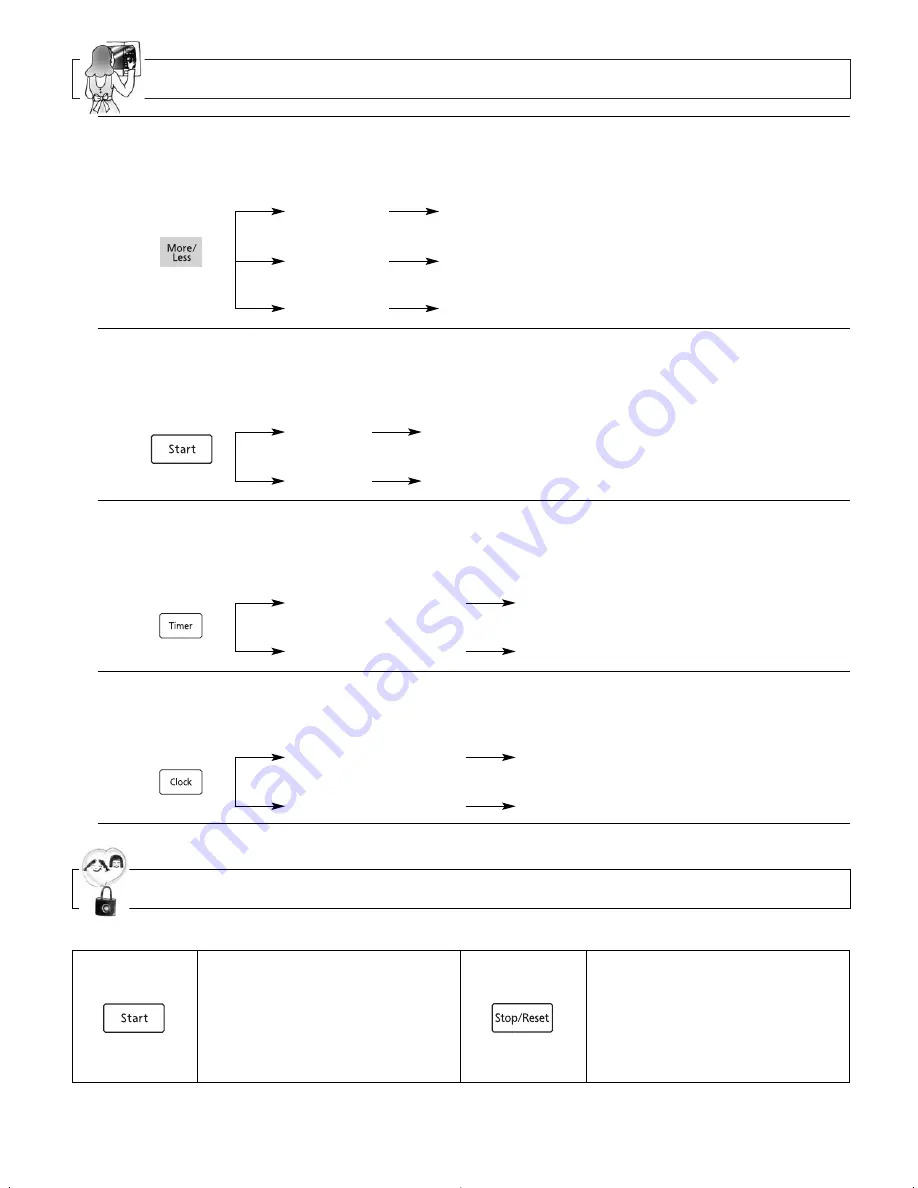 Panasonic NN-SD277 Instrucciones De Operación Download Page 11