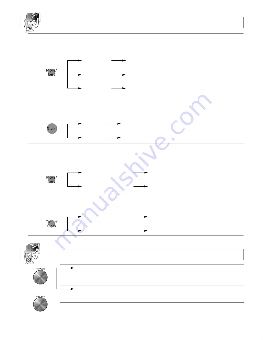 Panasonic NN-SD297 Instrucciones De Operación Download Page 11