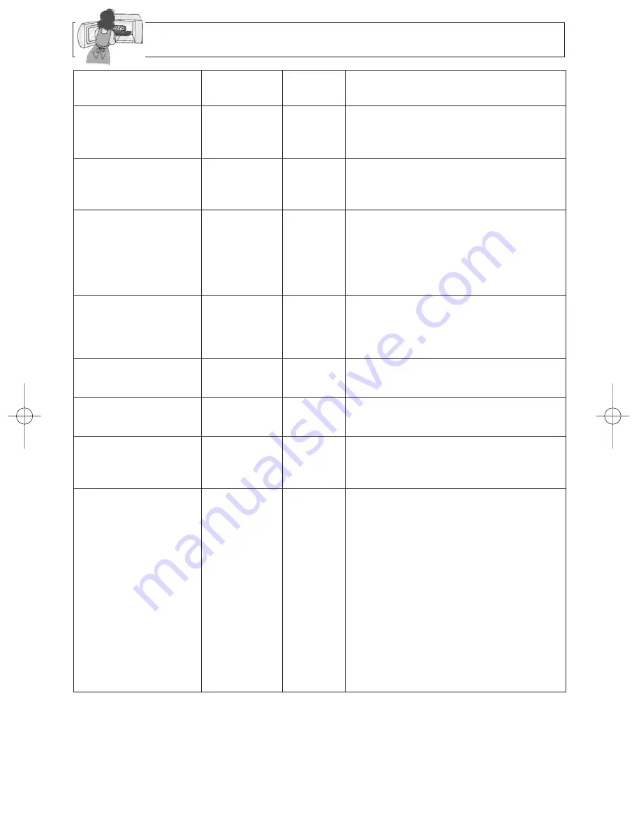 Panasonic NN-SN778 Operating Instructions Manual Download Page 22