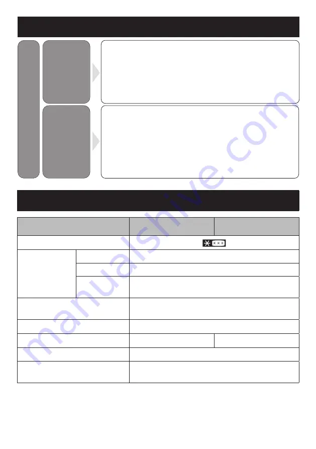 Panasonic NR-DZ601V Operating Instructions Manual Download Page 25