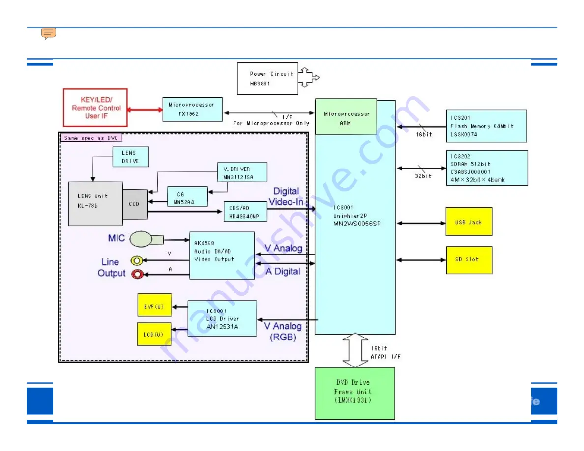 Panasonic Palmcorder VDR-D100 Manual Download Page 54