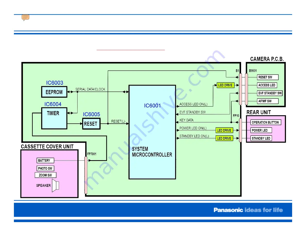 Panasonic Palmcorder VDR-D100 Manual Download Page 81