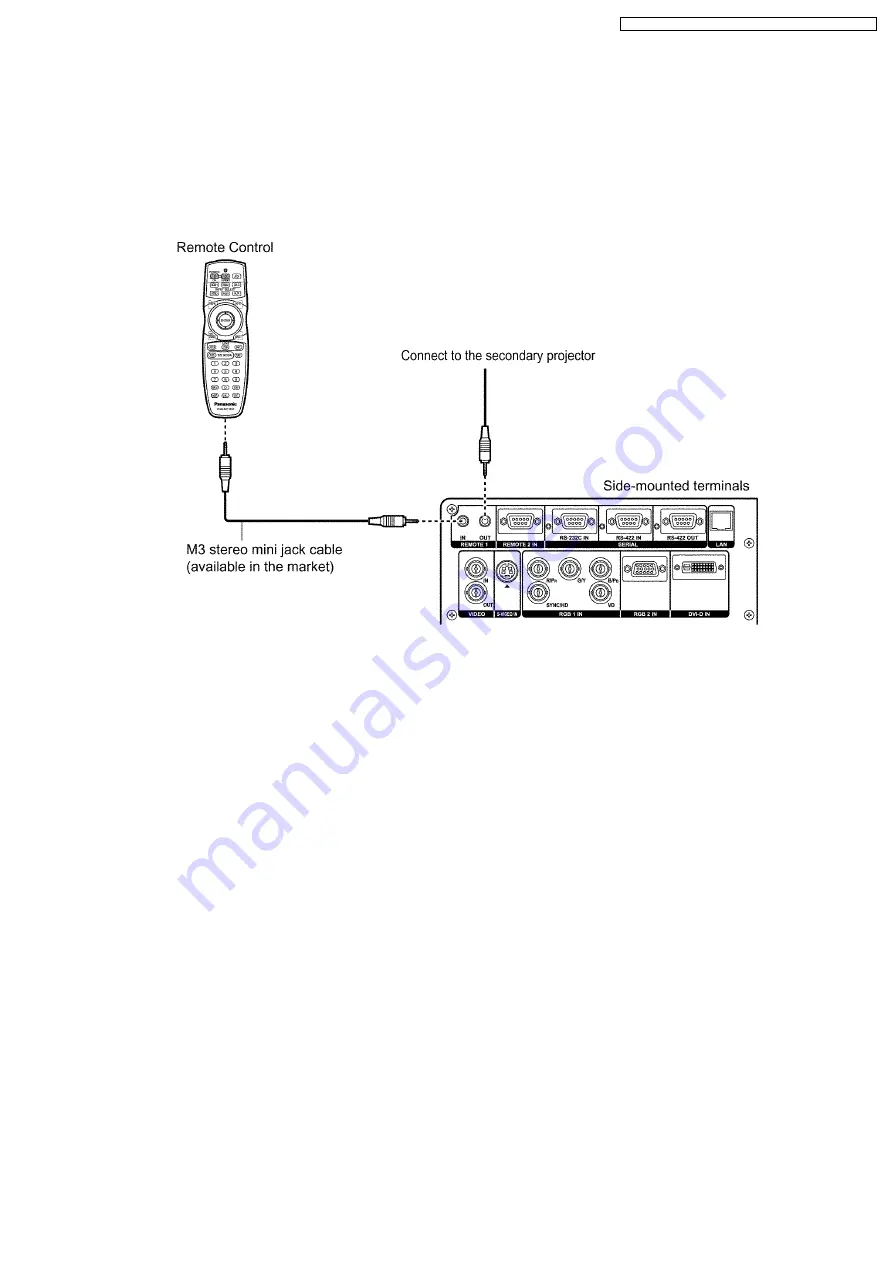 Panasonic PT-D10000U Service Manual Download Page 21