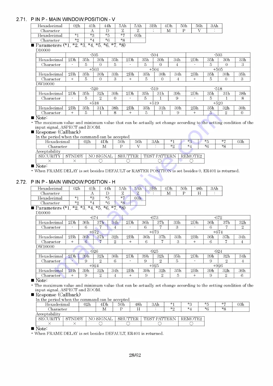 Panasonic PT-D10000U Service Manual Download Page 168