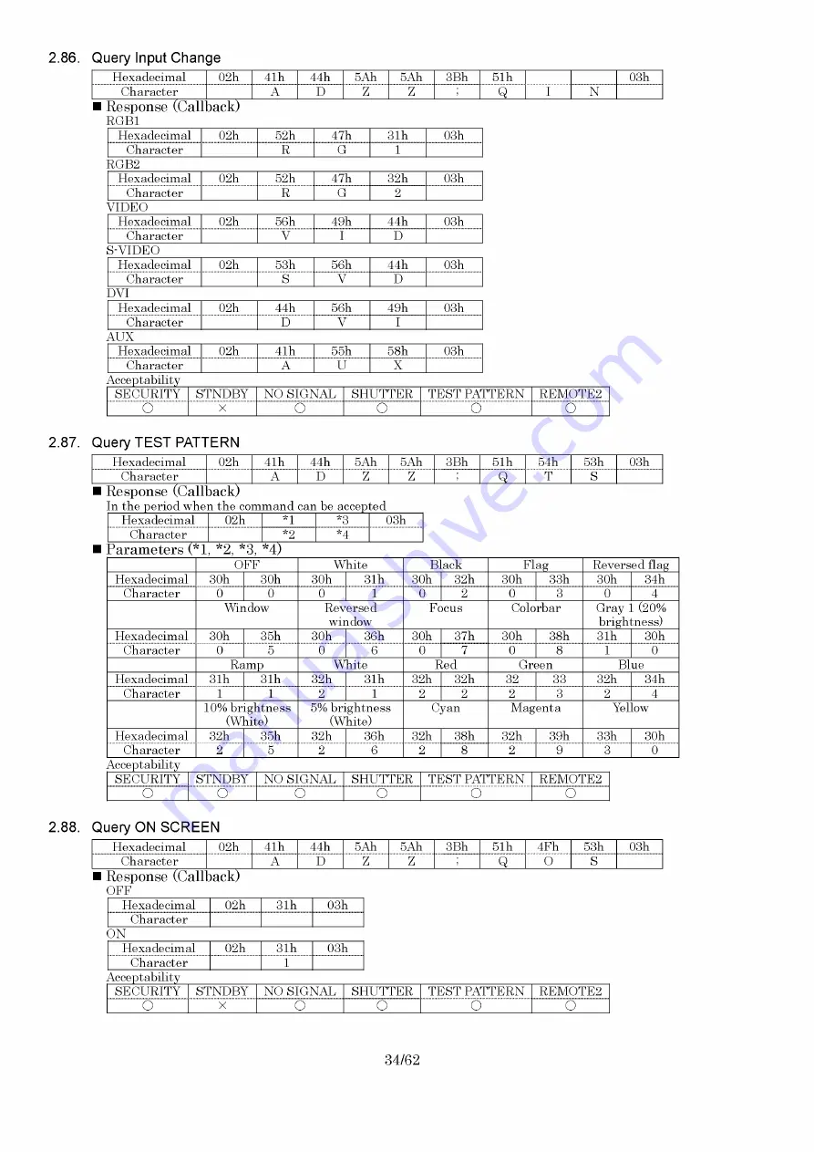 Panasonic PT-D10000U Service Manual Download Page 174