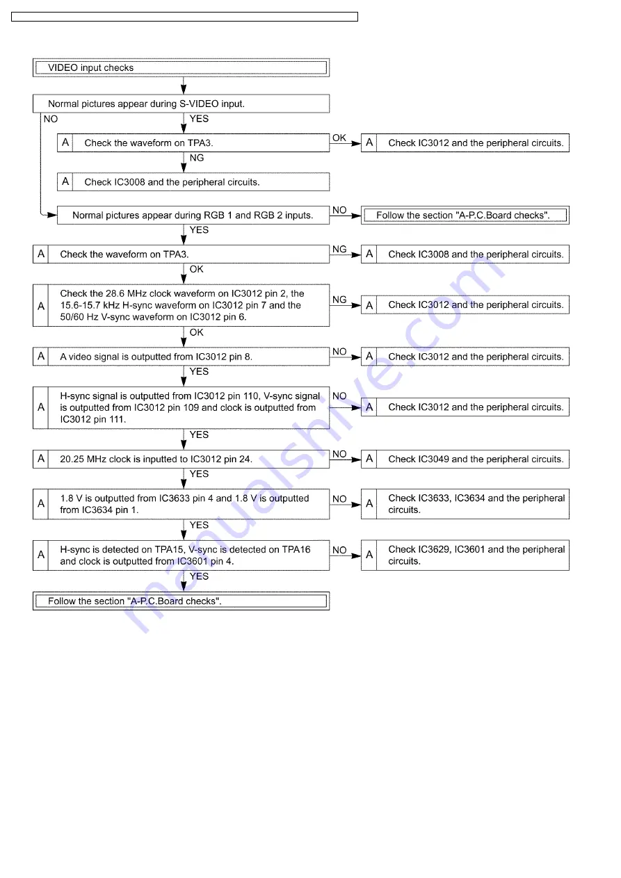 Panasonic PT-D5600U Service Manual Download Page 40