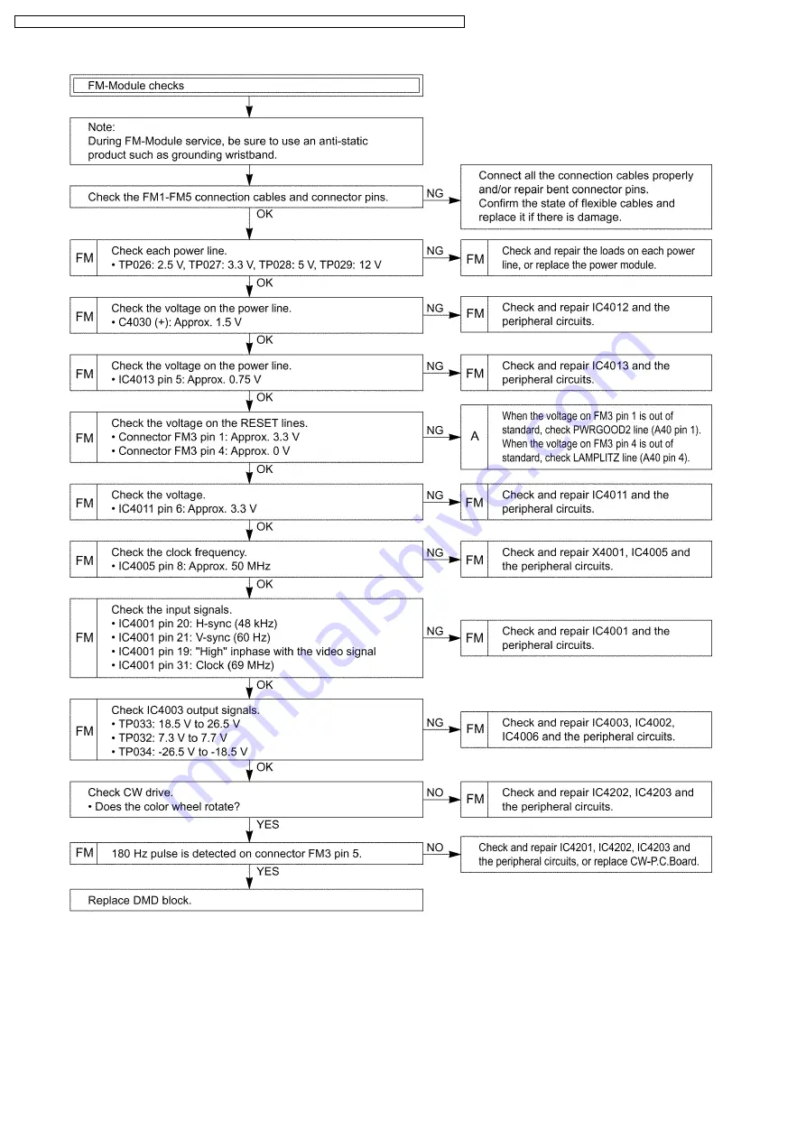 Panasonic PT-D5600U Service Manual Download Page 46