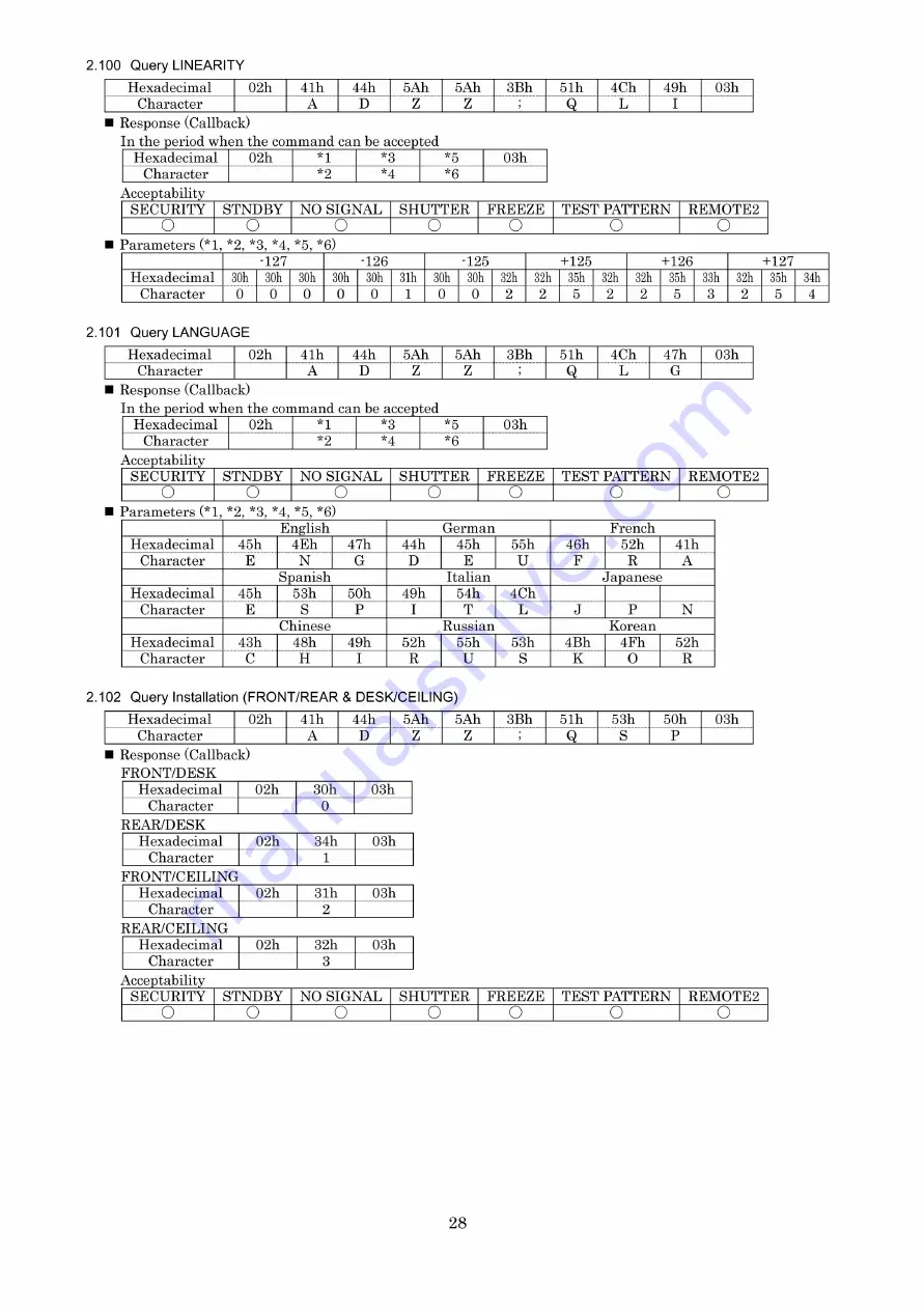 Panasonic PT-D5600U Service Manual Download Page 122