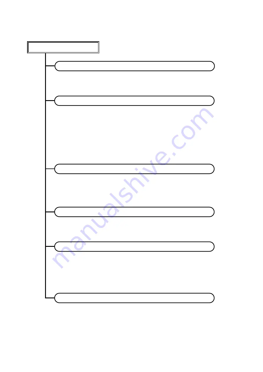 Panasonic PT-DZ13KU Service Manual Download Page 4