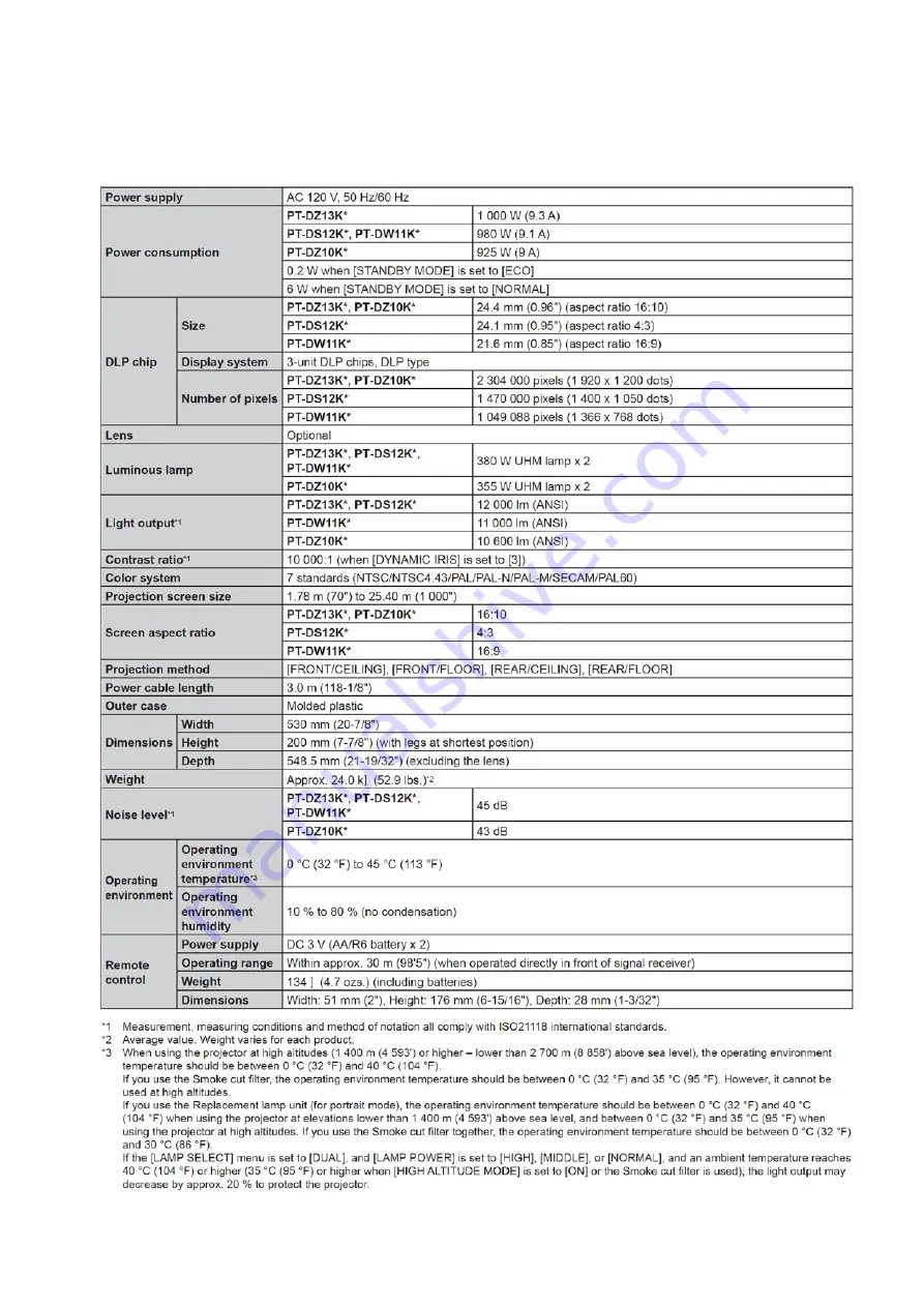 Panasonic PT-DZ13KU Service Manual Download Page 6