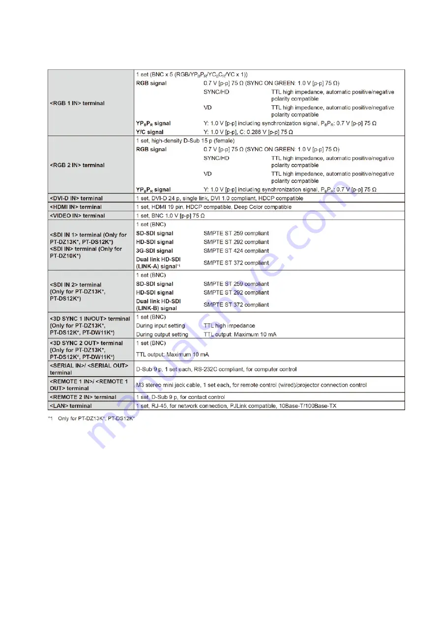 Panasonic PT-DZ13KU Service Manual Download Page 8