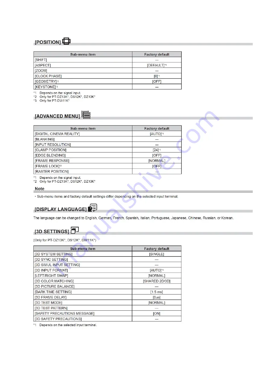 Panasonic PT-DZ13KU Service Manual Download Page 15