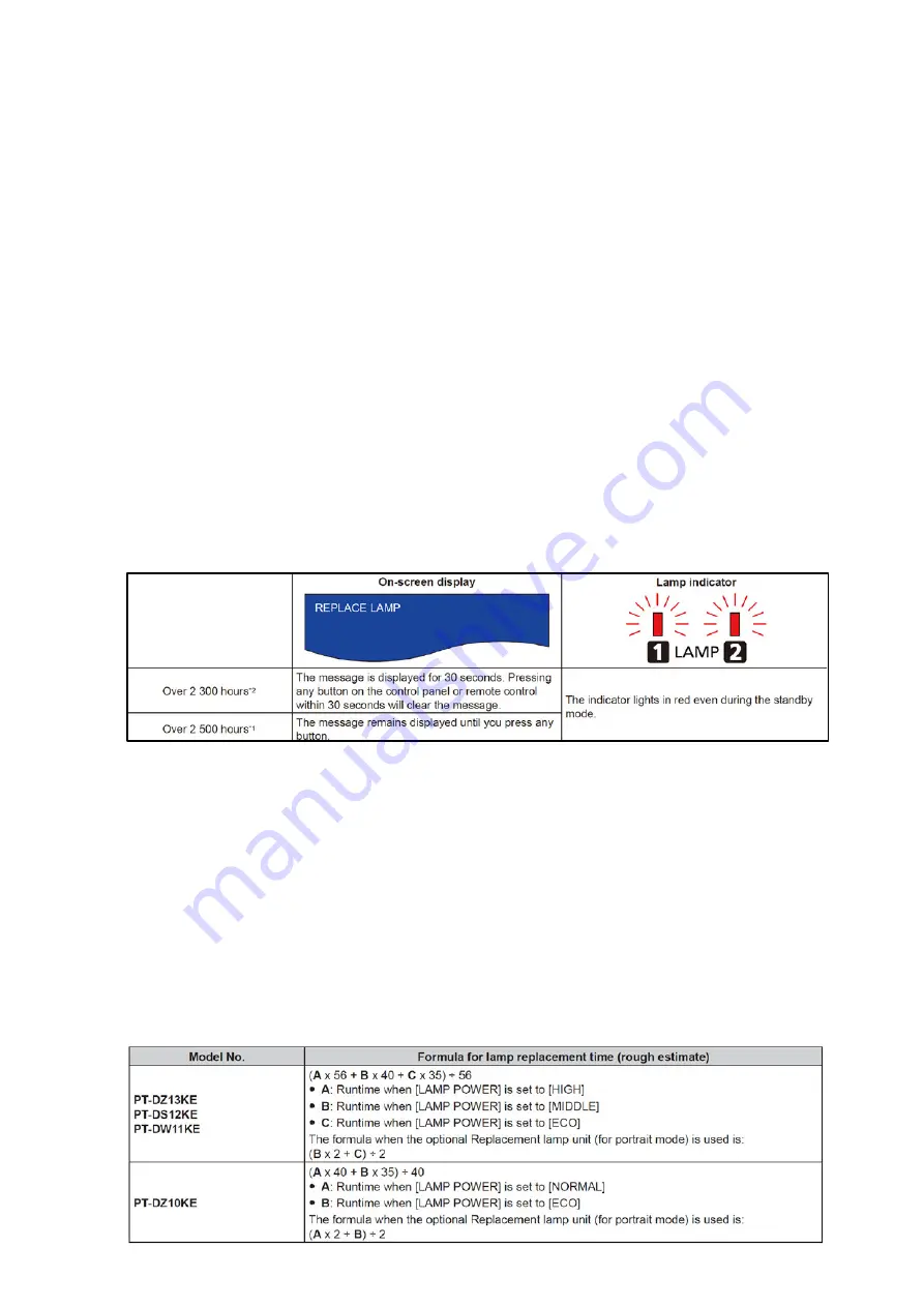 Panasonic PT-DZ13KU Service Manual Download Page 29