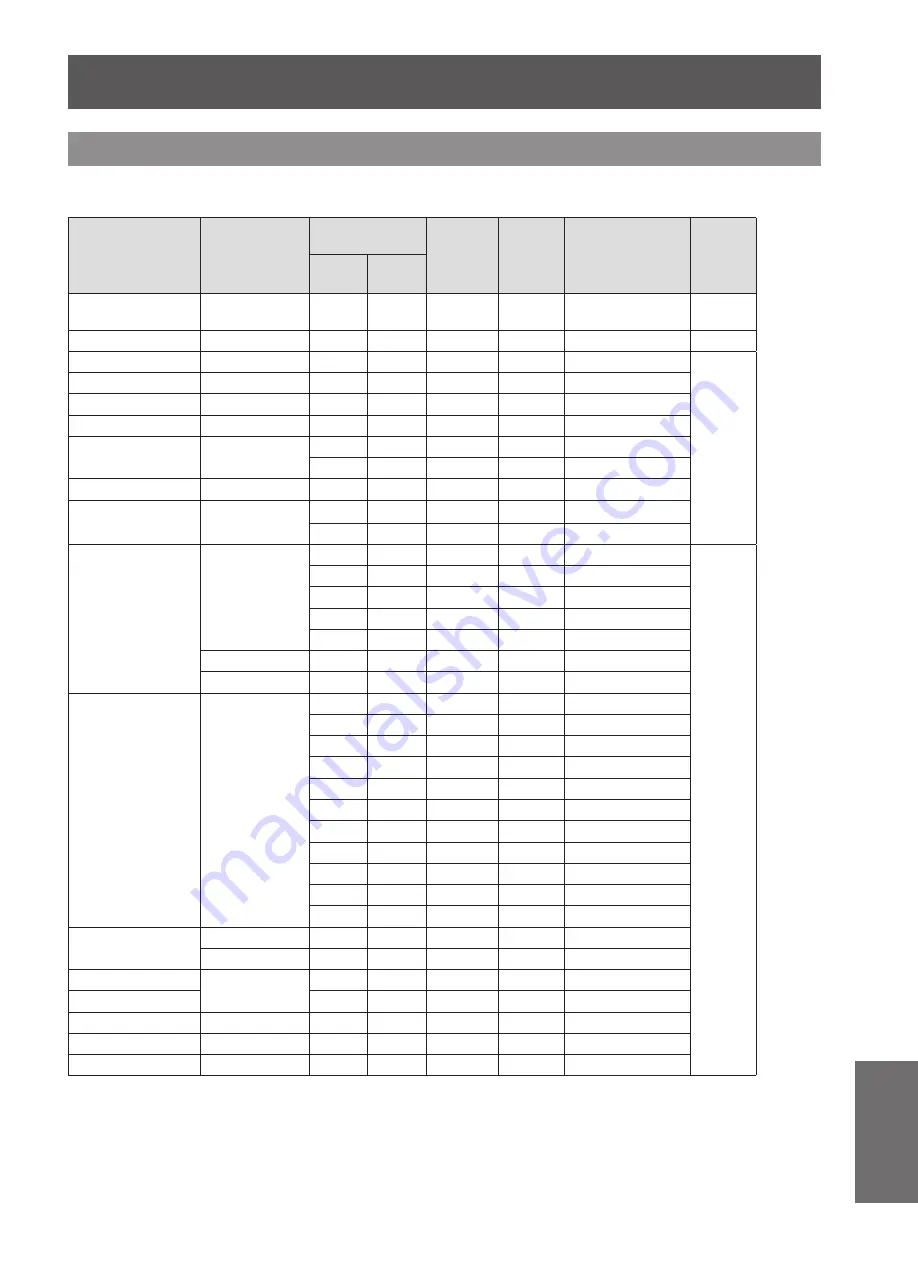 Panasonic PT-TW231RU Operating Instructions Manual Download Page 73