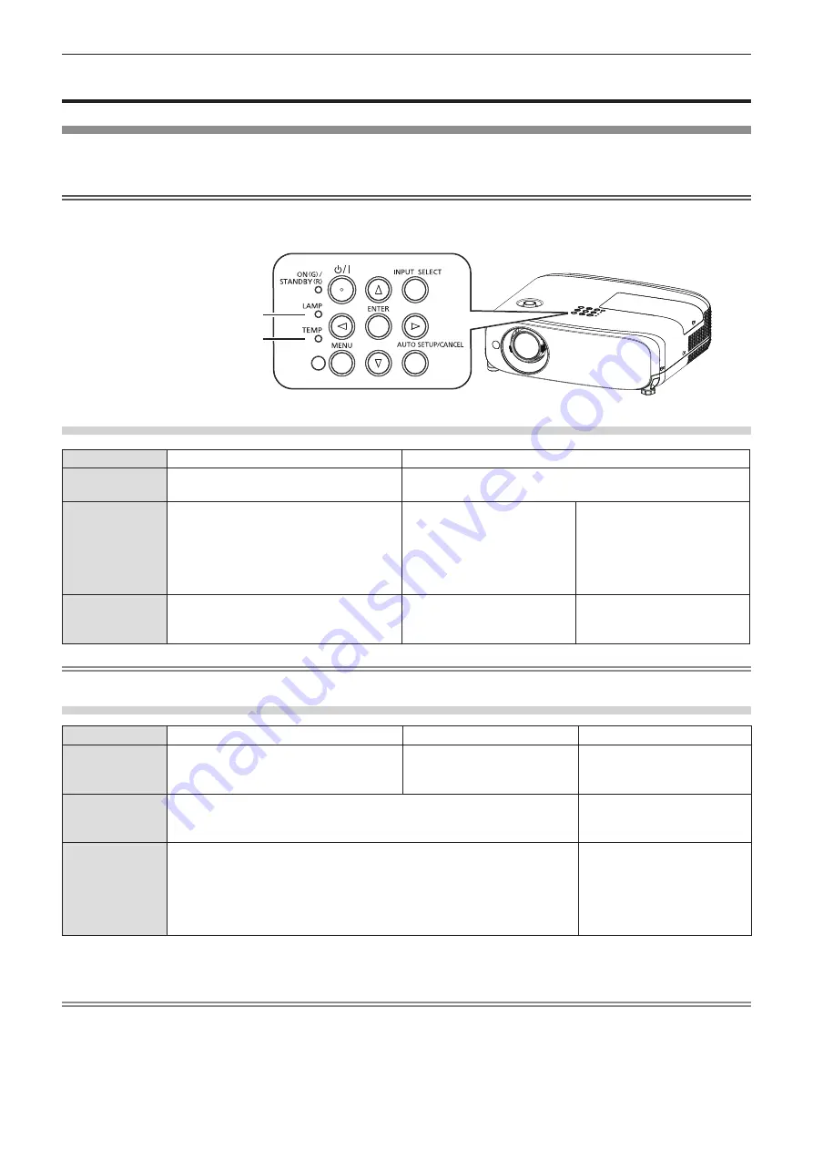 Panasonic PT-VX605N Operating Instructions Manual Download Page 125