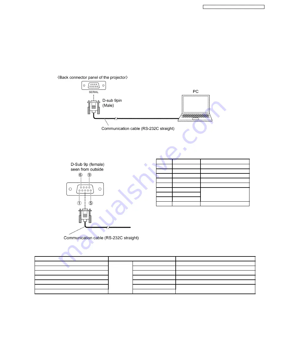 Panasonic PTFW100NTU - LCD PROJEC. WIRELESS Service Manual Download Page 11