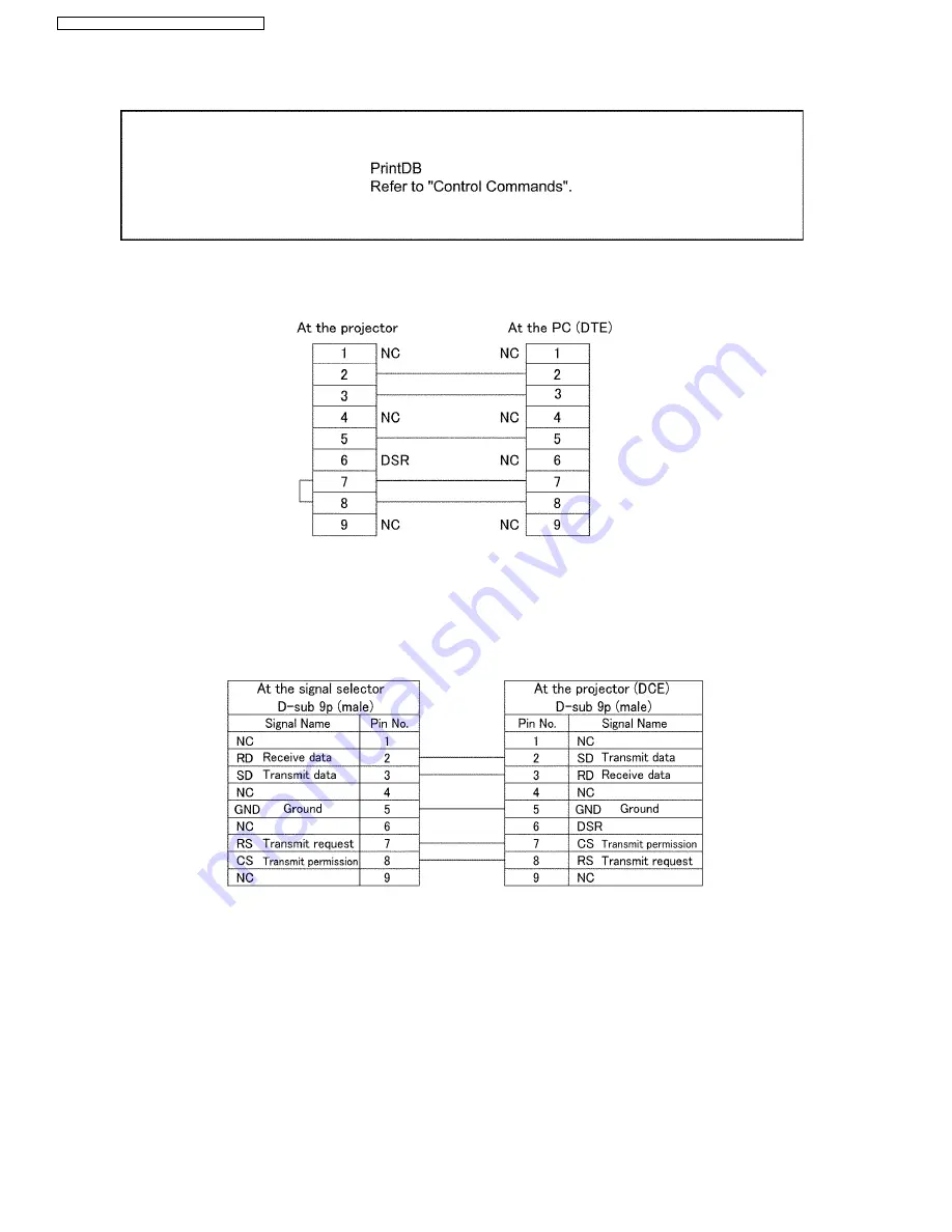 Panasonic PTFW100NTU - LCD PROJEC. WIRELESS Service Manual Download Page 12