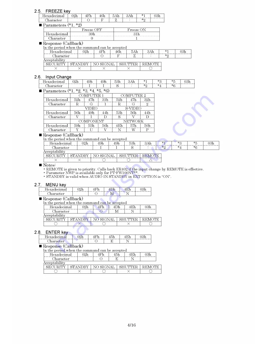 Panasonic PTFW100NTU - LCD PROJEC. WIRELESS Service Manual Download Page 89