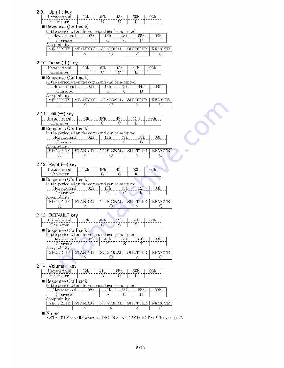 Panasonic PTFW100NTU - LCD PROJEC. WIRELESS Service Manual Download Page 90