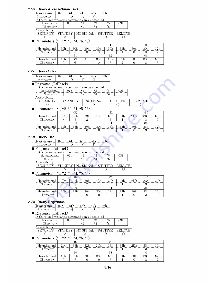 Panasonic PTFW100NTU - LCD PROJEC. WIRELESS Service Manual Download Page 94