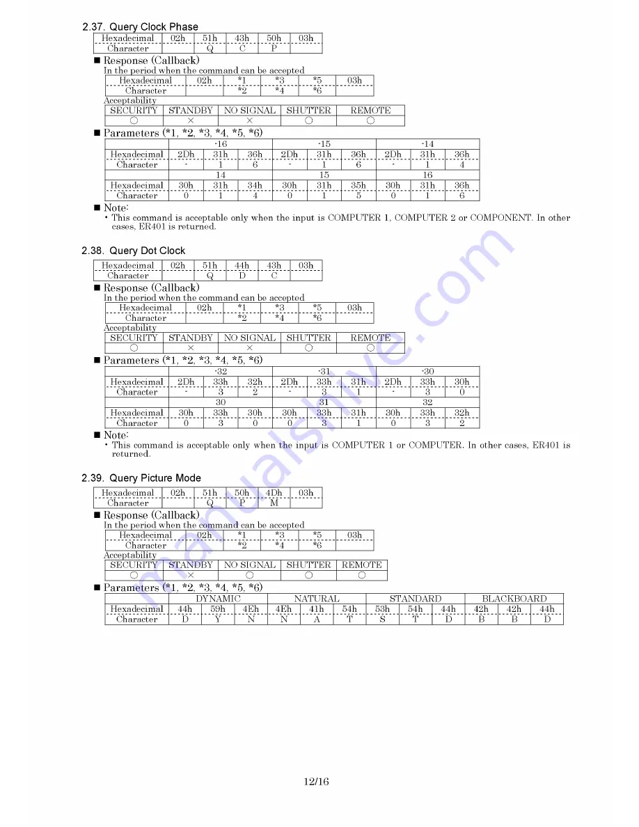 Panasonic PTFW100NTU - LCD PROJEC. WIRELESS Service Manual Download Page 97