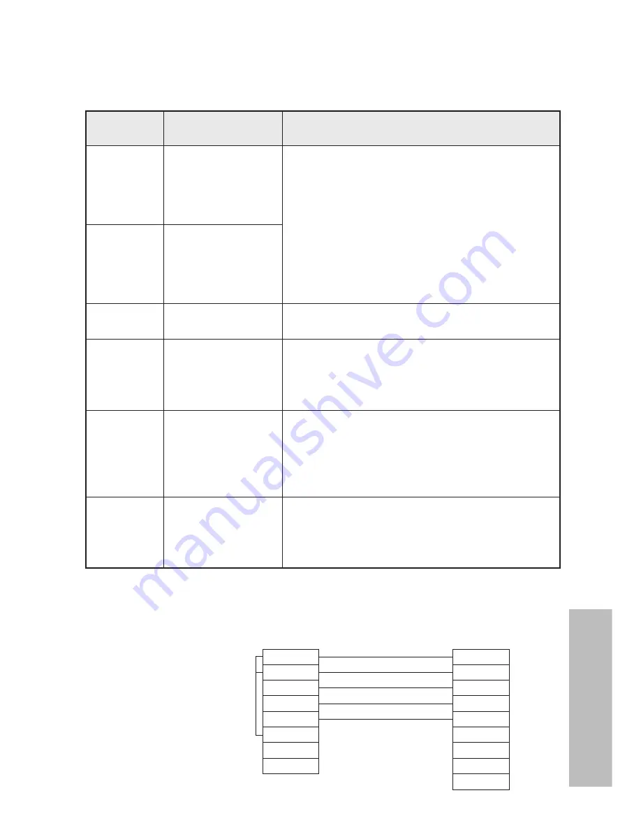 Panasonic PTLB30NTU - LCD PROJECTOR - MULTI-LANG Operating Instructions Manual Download Page 65