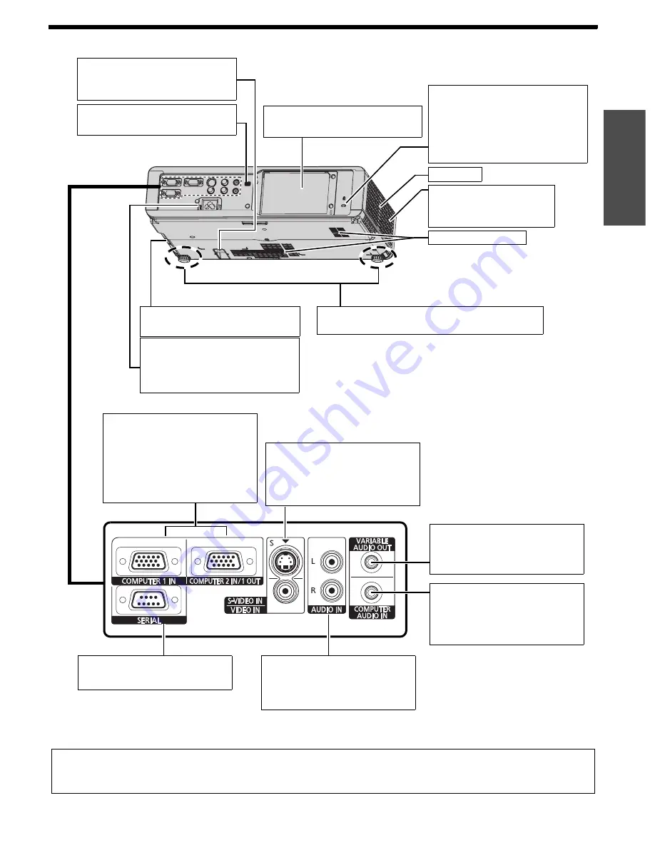 Panasonic PTLB75NTU - LCD PROJECTOR Operating Instructions Manual Download Page 13