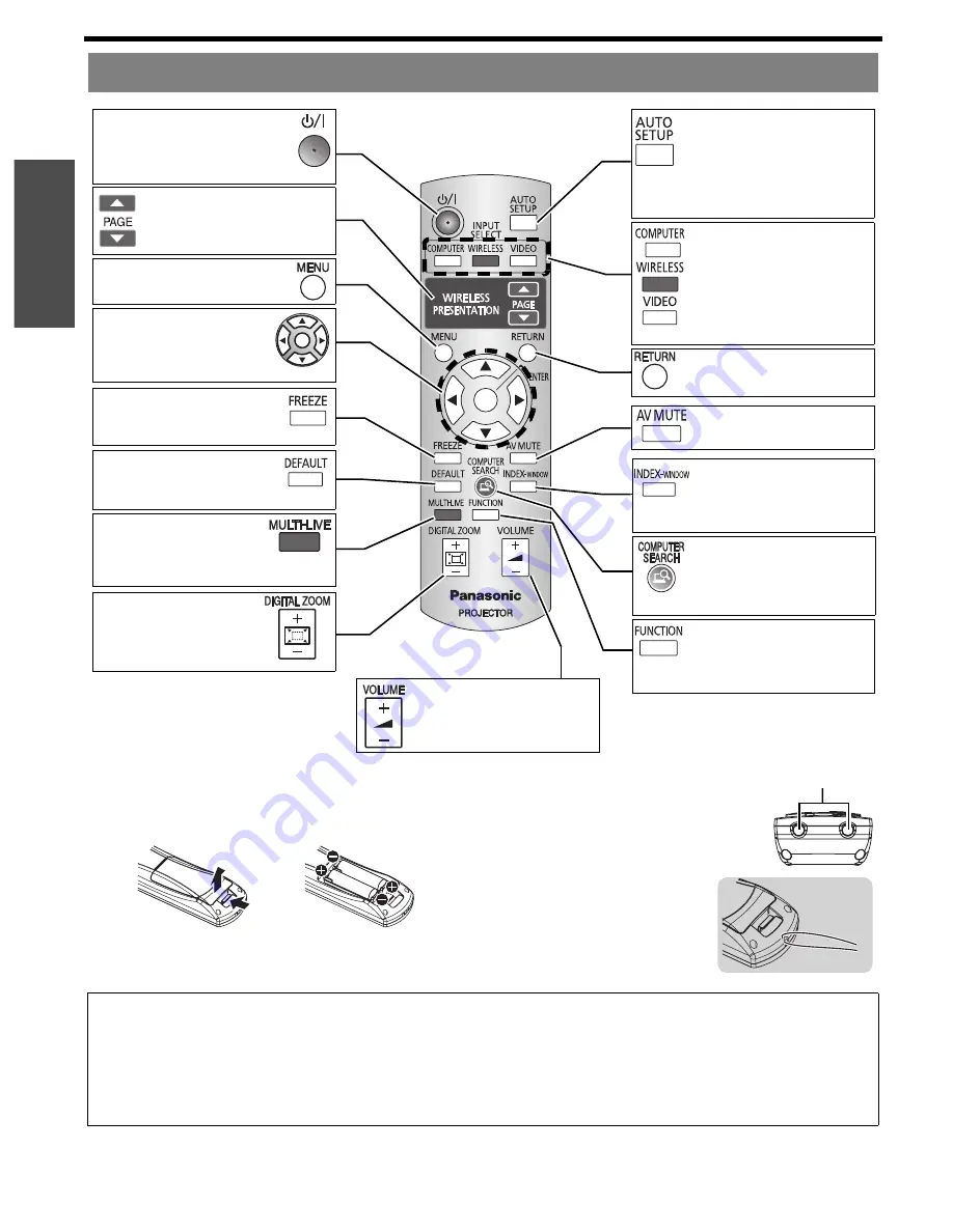 Panasonic PTLB75NTU - LCD PROJECTOR Operating Instructions Manual Download Page 14