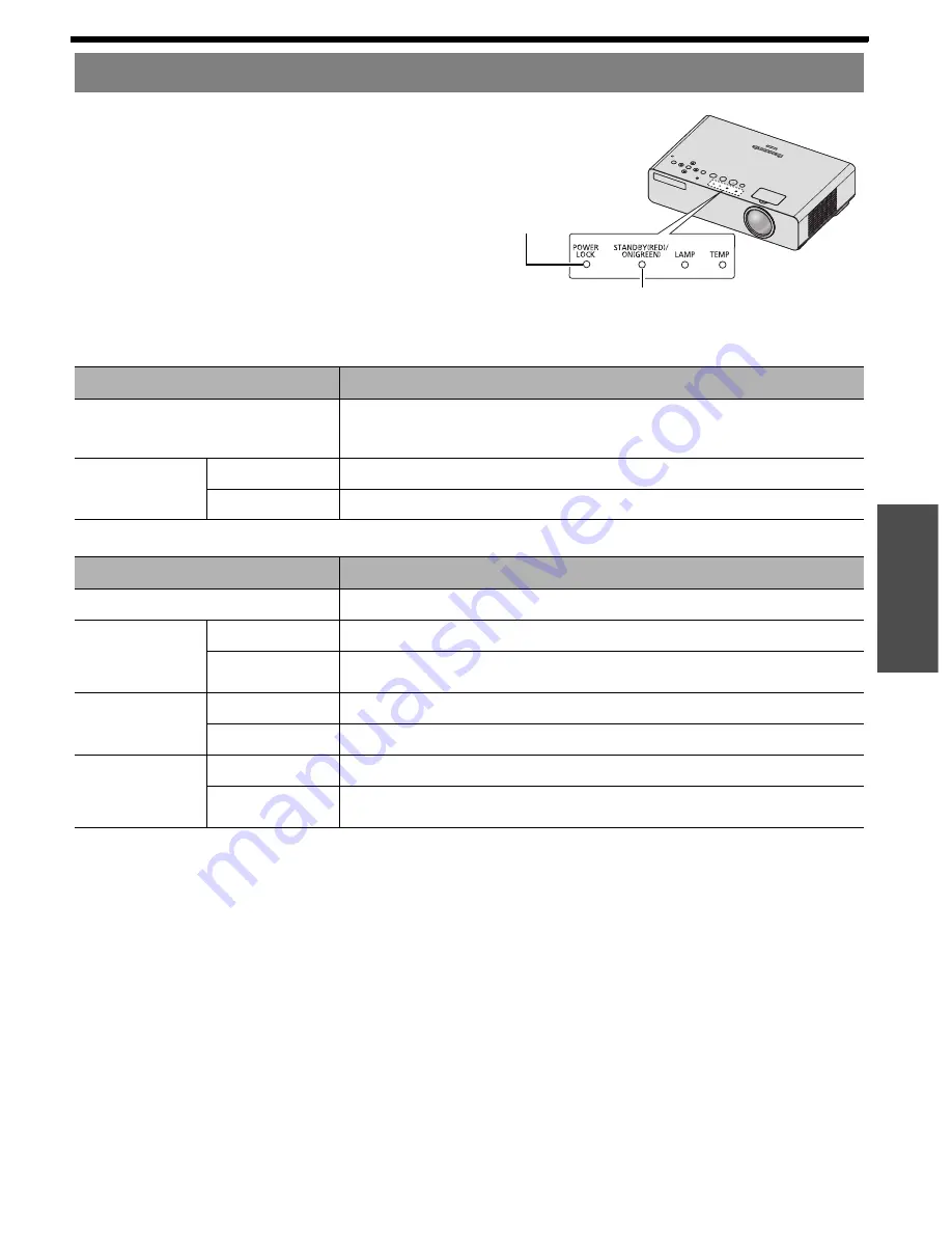 Panasonic PTLB75NTU - LCD PROJECTOR Operating Instructions Manual Download Page 21