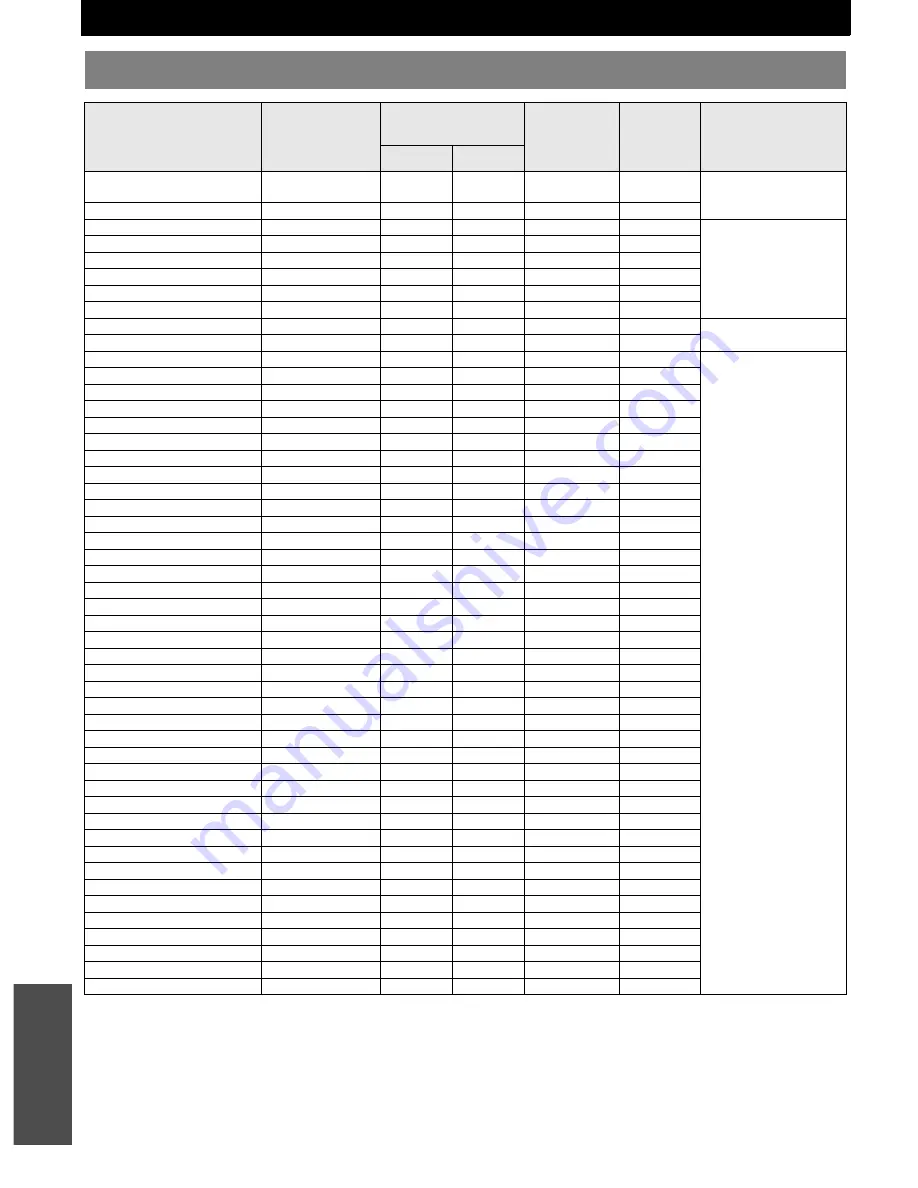 Panasonic PTLB75NTU - LCD PROJECTOR Operating Instructions Manual Download Page 44