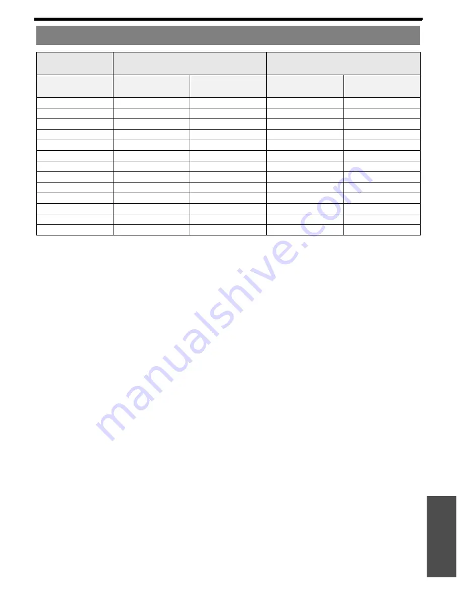 Panasonic PTLB75NTU - LCD PROJECTOR Operating Instructions Manual Download Page 47