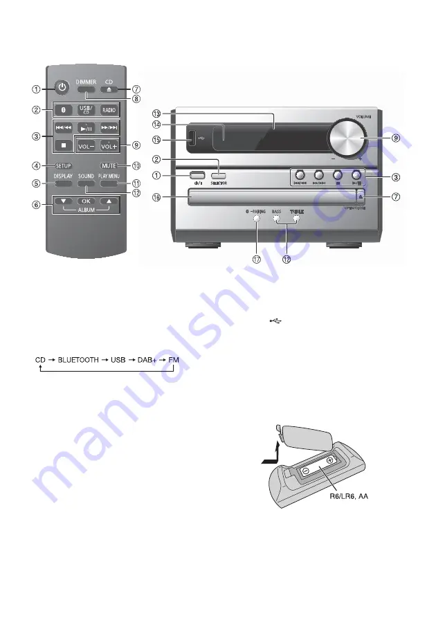 Panasonic SC-PM252 Скачать руководство пользователя страница 6