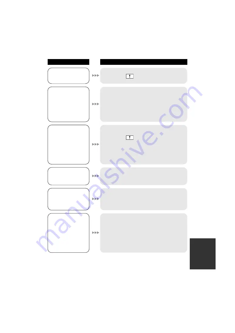 Panasonic SDRT55K Operating Instructions Manual Download Page 105