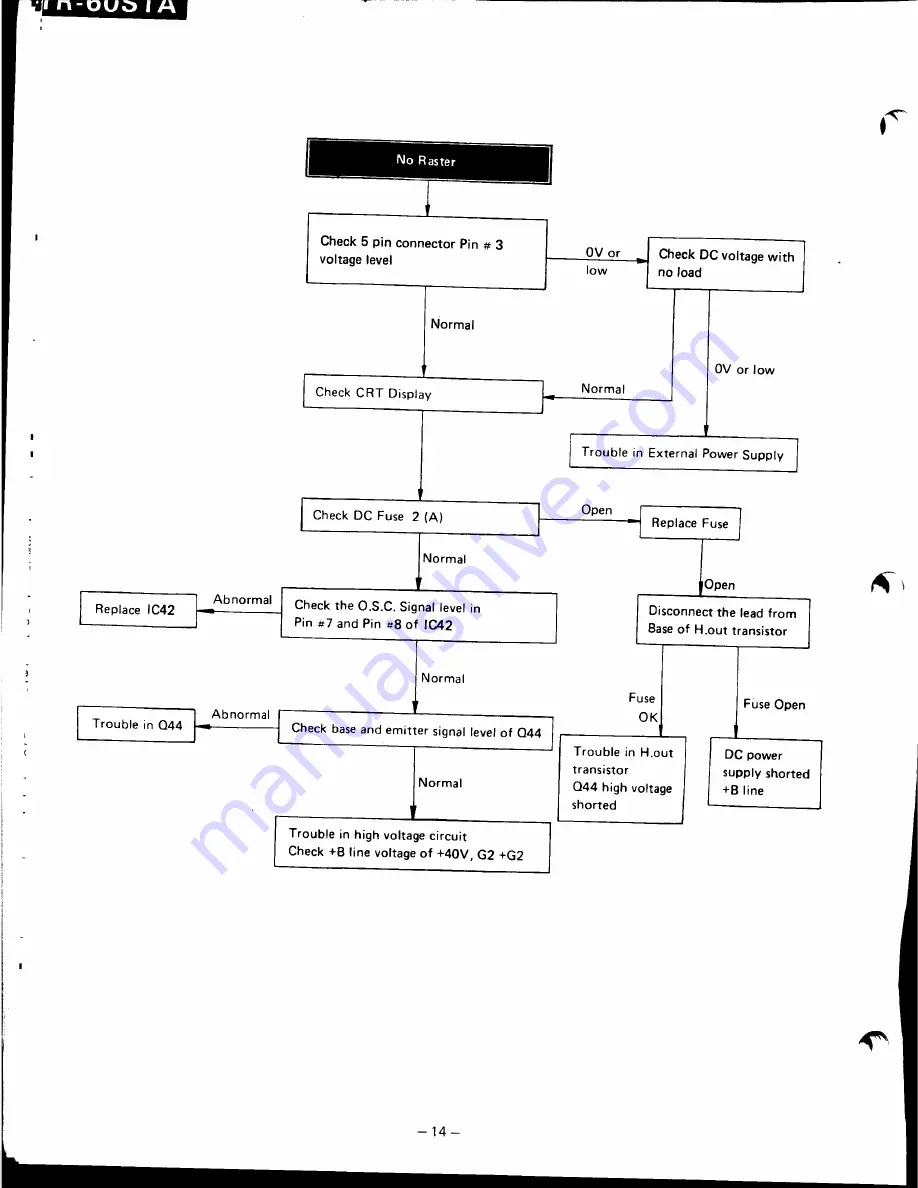 Panasonic TR-60S1A Service Manual Download Page 16