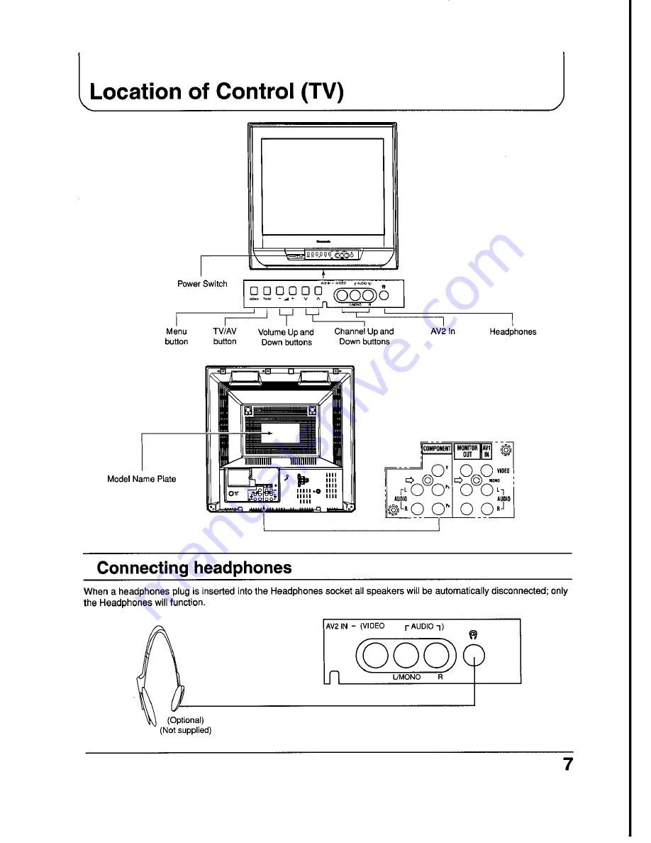 Panasonic TX-21PS52Z Operating	 Instruction Download Page 7